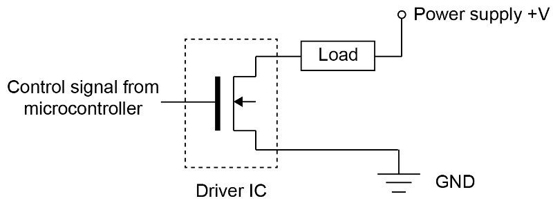 Driver diagram